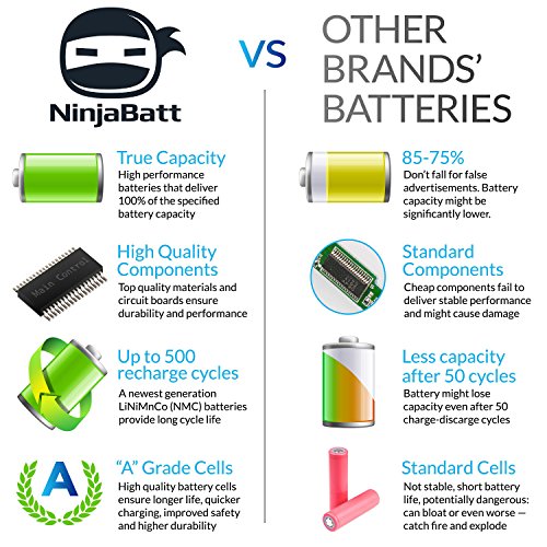 NinjaBatt Battery for HP 8460P 8470P 8570P 6460B 6560B CC06 628668-001 | Fits 6465B 6470B CC09 CC06XL 628666-001 628670-001 631243-001 634087-001 634089-001 – 6 cells 4400mAh 48Wh 10.8V - size: HP CC06 CC09 CC06XL