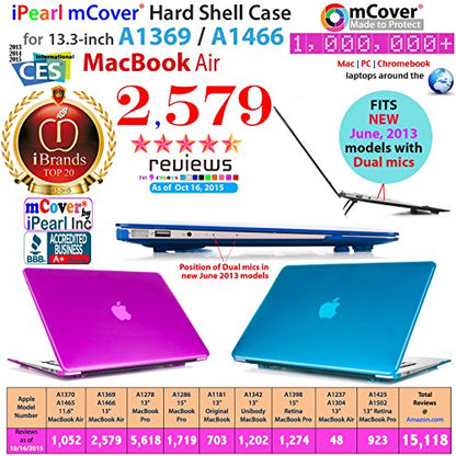 mCover Case Compatible for 2010~2019 13.3" Apple MacBook Air A1369 A1466 (Without Retina Display) Laptop Computer ONLY (NOT Fitting Other MacBook Models) - Aqua - color: Aqua Blue