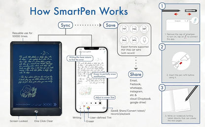 Ophaya Digital Smart Pen Smart Notebook and Board Writing Set for Note Taking | Gifts for Adults Women Men Coworkers Teachers Students Friends | Sync Paper Notes to Phone Instantly | Convert to Text - size: 3in1 set