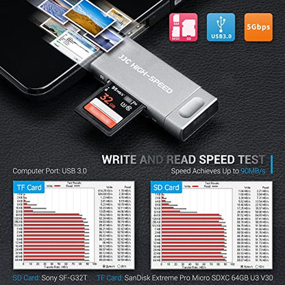 JJC USB 3.0 Huawei NM Nano Memory Card Reader Adapter, USB-C SD MicroSD/TF Card Reader Writer(Not for Nano SIM), Data Transfer Speed up to 90MB/S for Huawei Phone & Laptop - color: Grey
