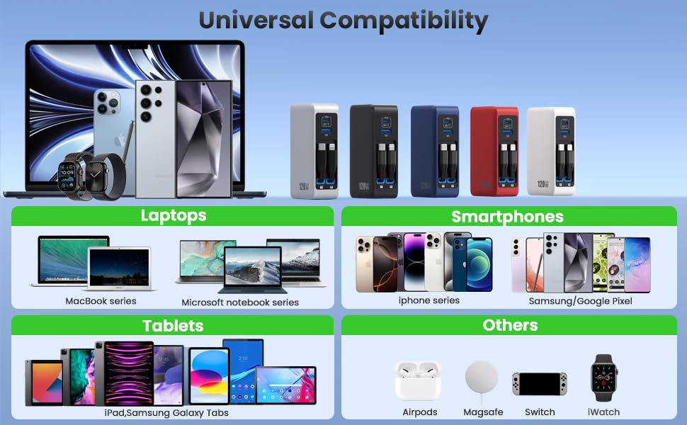 120W USB C Charger Block with 2 Built-in Retractable Cables,4-in-1 GaN IV Foldable Plug Wall Charger Fast Charging Station,PD 65W Laptop Adapter for MacBook/iPad,iPhone 17/16/15/14,Galaxy,Android etc - color: A-Silver