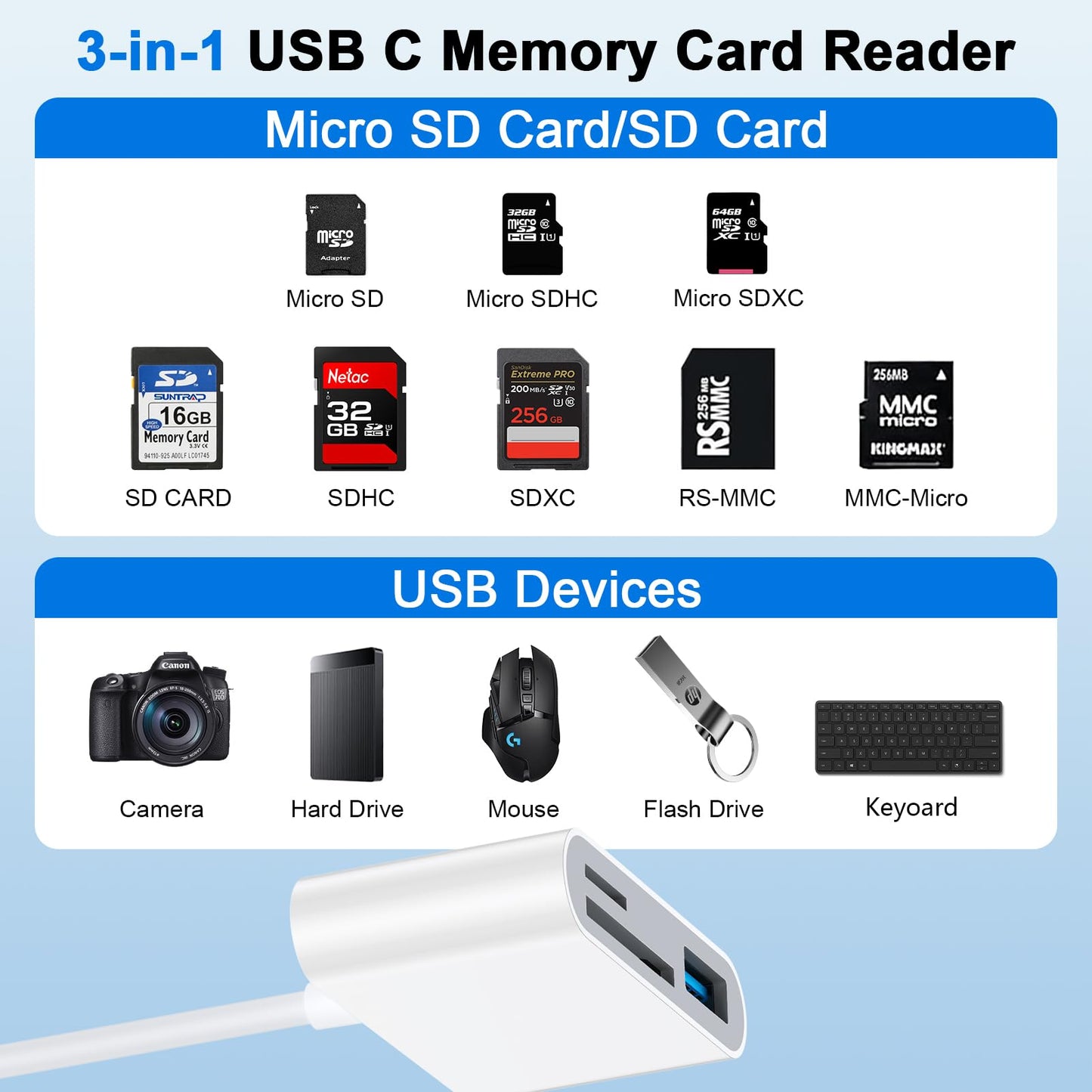 USB C to USB SD Card Reader for Samsung Galaxy S26 Ultra/S25/S24/S23/S22/S21/S20 USB Micro SD Card Reader 3 in 1 Memory Trail Camera Card Adapter for iPhone 17 Pro Max/17/16/15/iPad/Laptop/Computer